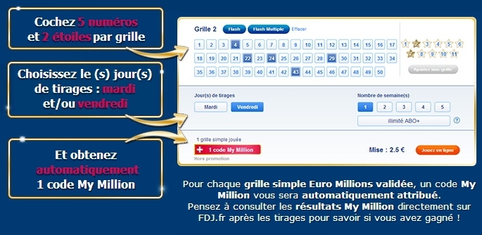 comment gagner joker euro millions